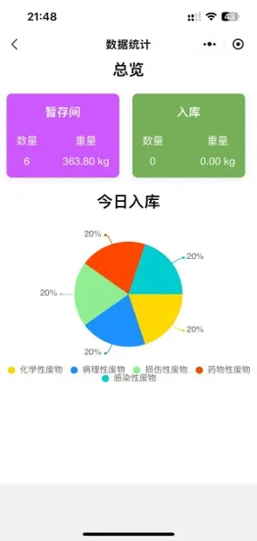 Medical Waste Entry 3