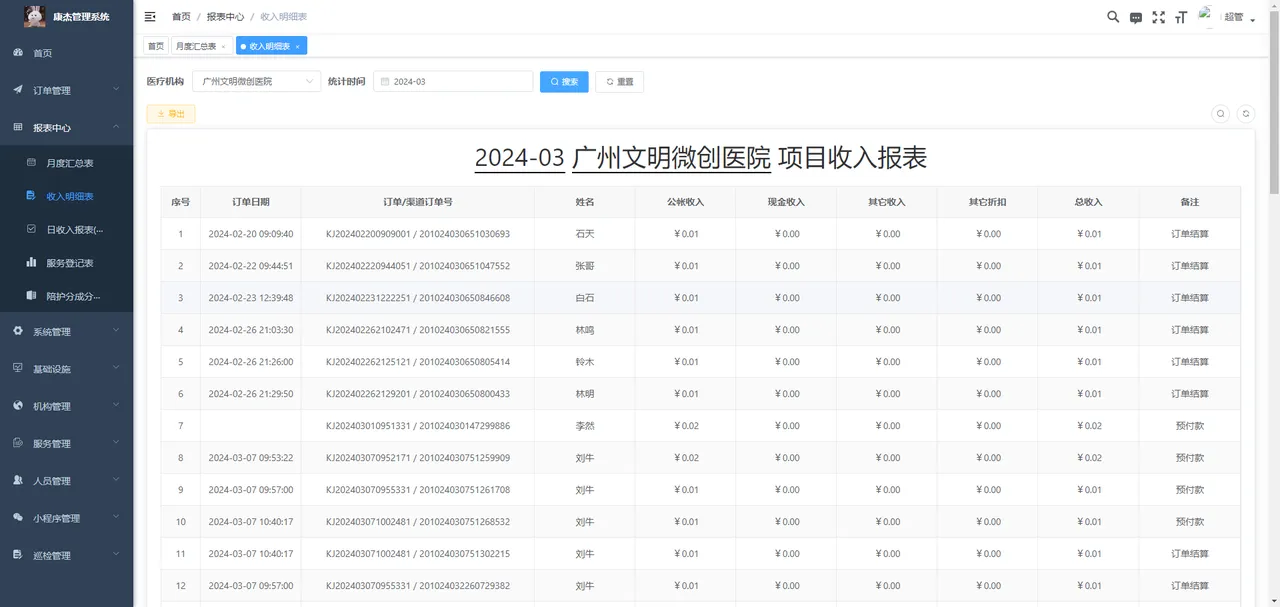 Admin Dashboard 3