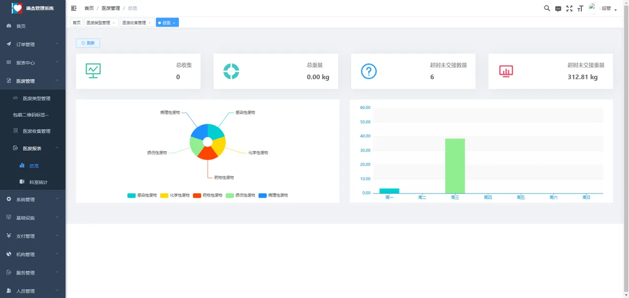 Admin Dashboard 5